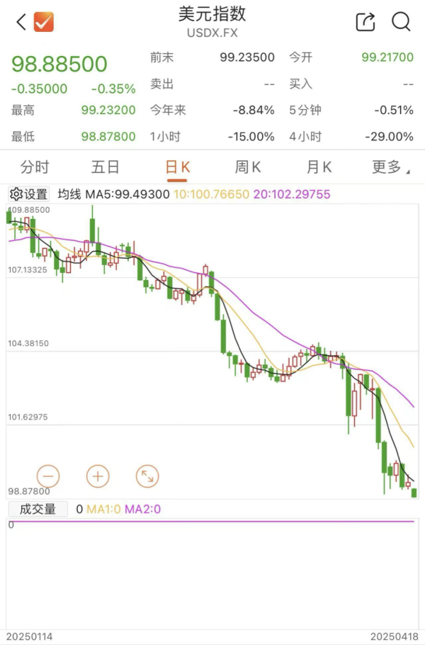 鼎豪配资 突发！美元，崩了！刚刚，金价再创新高