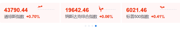 牛策略 “特朗普币”暴跌！苹果公司评级遭下调