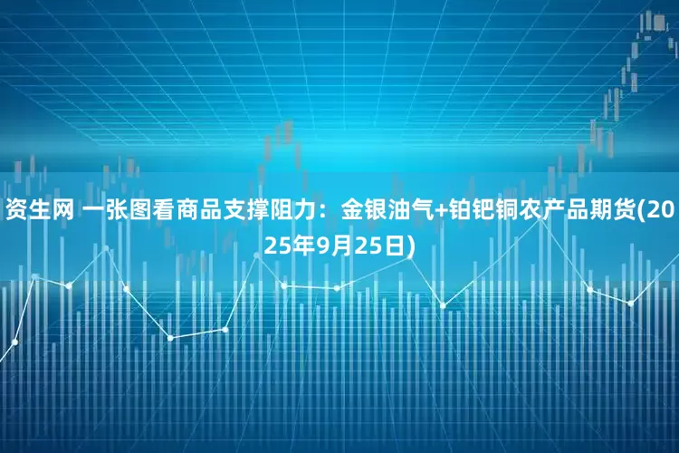 资生网 一张图看商品支撑阻力：金银油气+铂钯铜农产品期货(2025年9月25日)